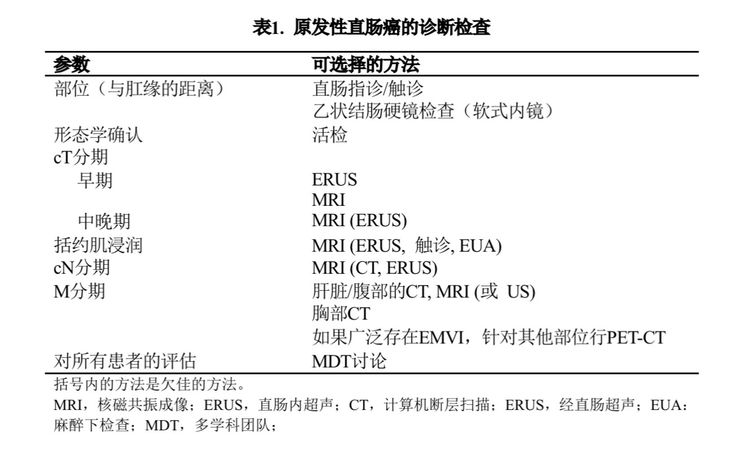 首页 疾病 疾病类型-结直肠癌 在m分期检查中,删除了"胸片"的选项