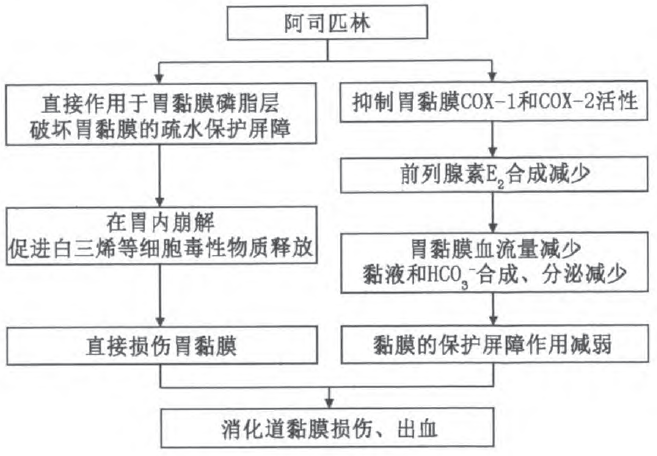 阿司匹林抗栓,这四个问题无法回避!